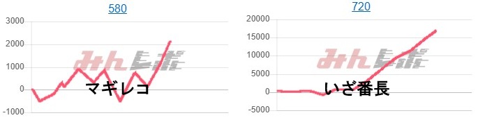 出玉スランプグラフ