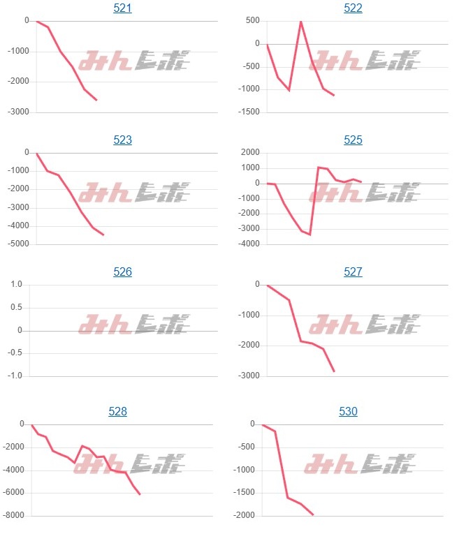 出玉スランプグラフ
