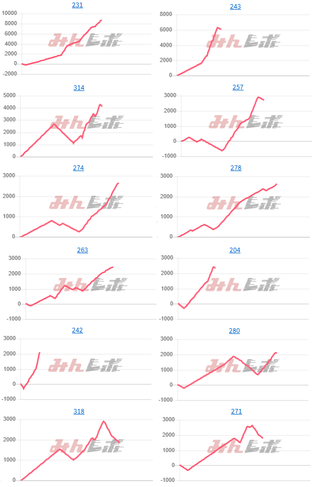 出玉スランプグラフ