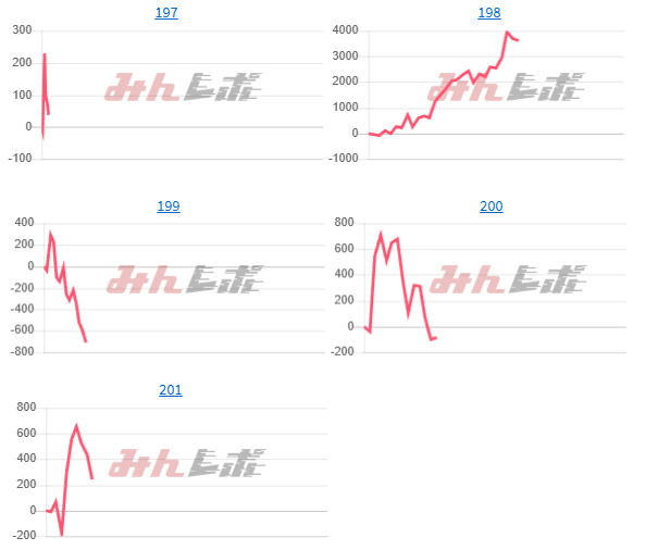出玉スランプグラフ