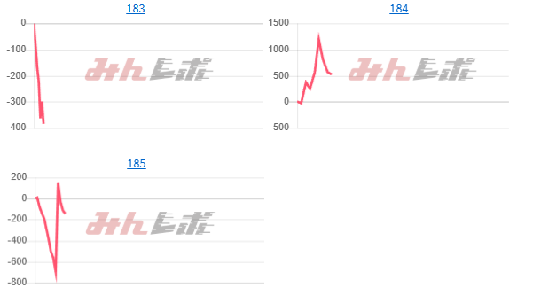 出玉スランプグラフ