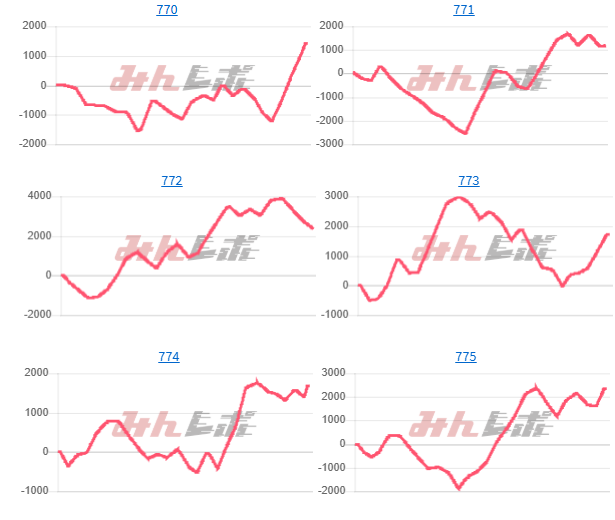 出玉スランプグラフ
