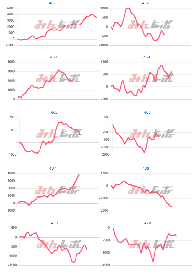 出玉スランプグラフ