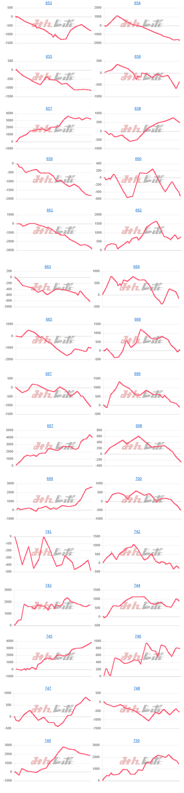 出玉スランプグラフ