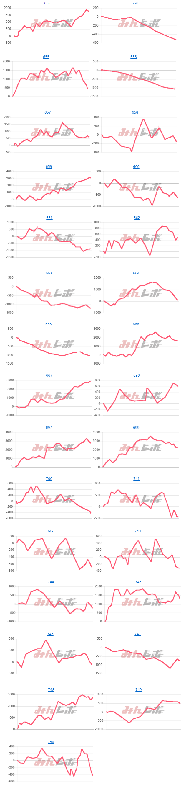 出玉スランプグラフ