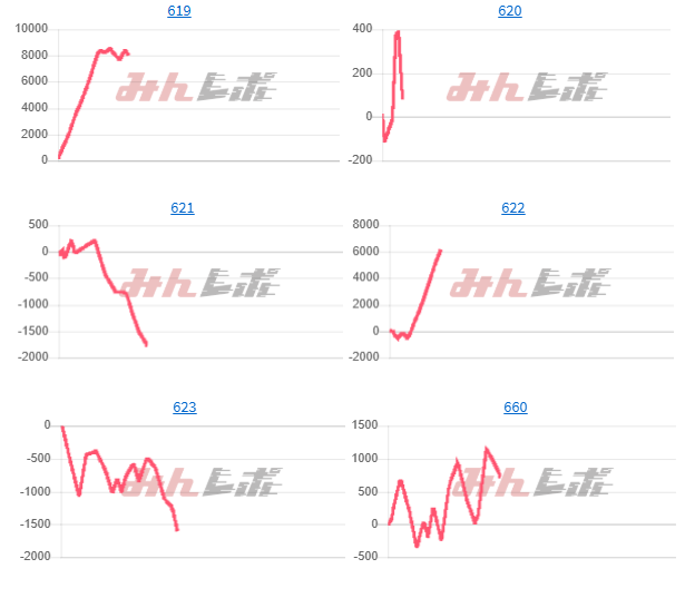 出玉スランプグラフ