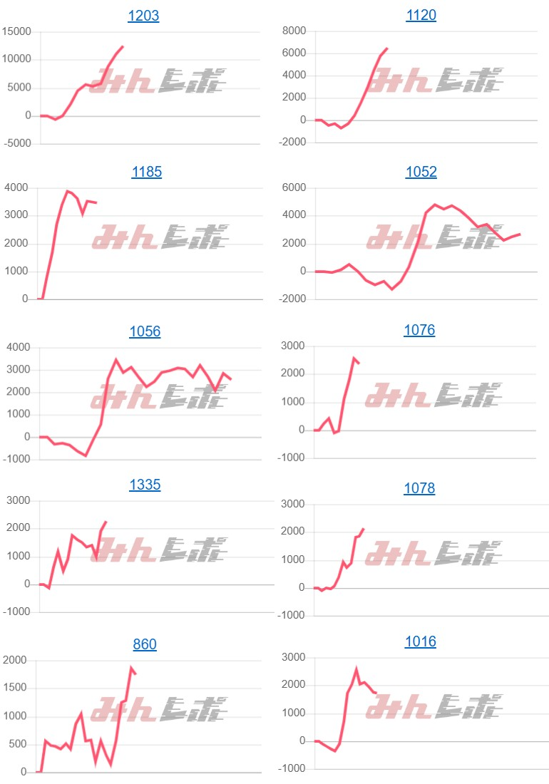 出玉スランプグラフ