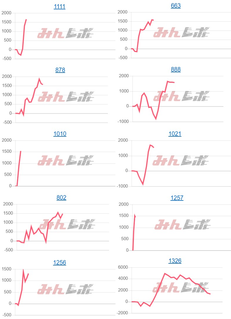 出玉スランプグラフ