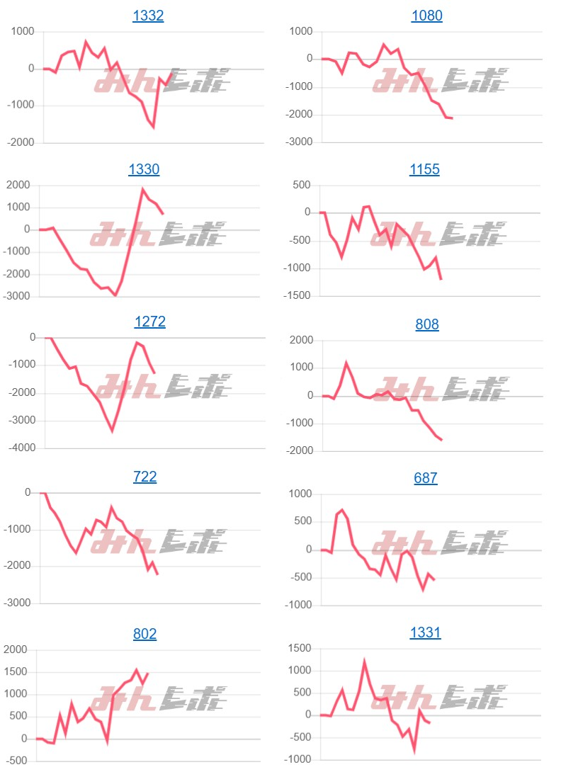 出玉スランプグラフ