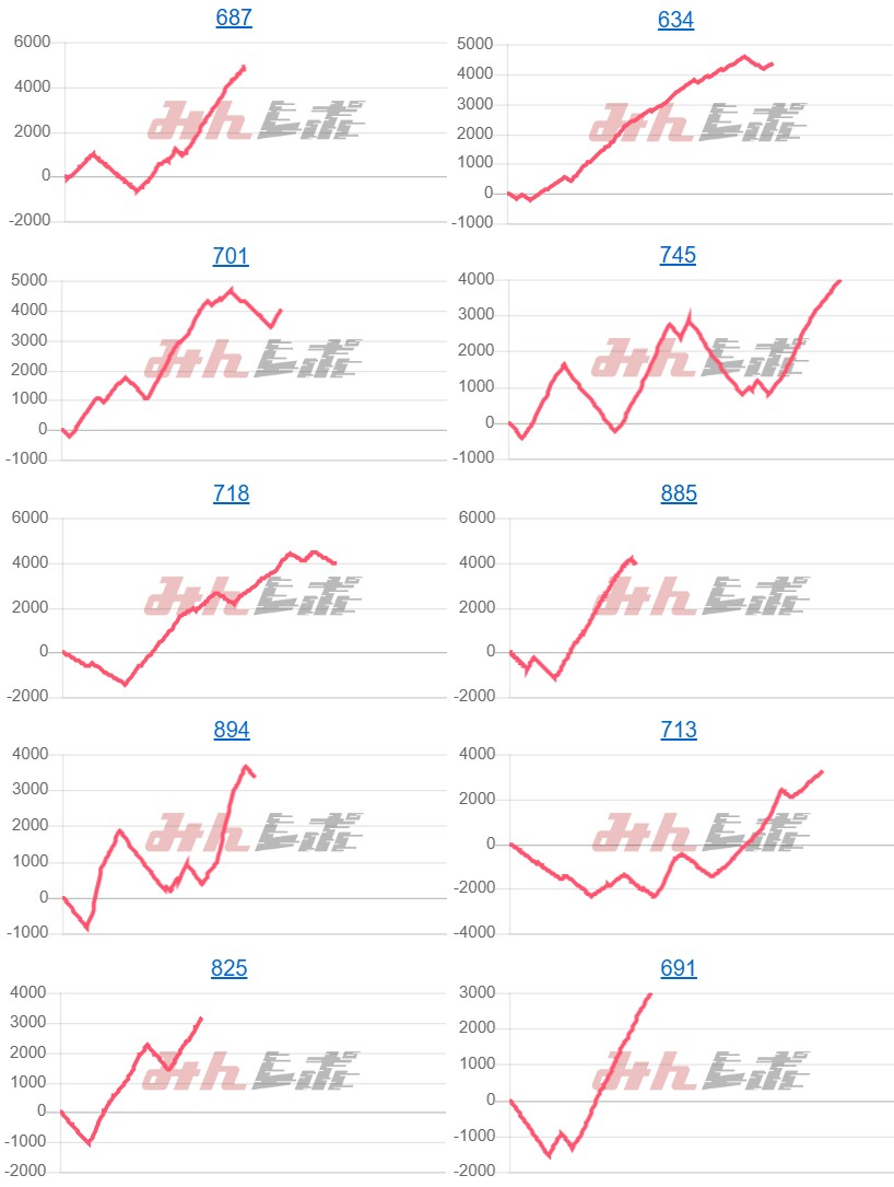 出玉スランプグラフ
