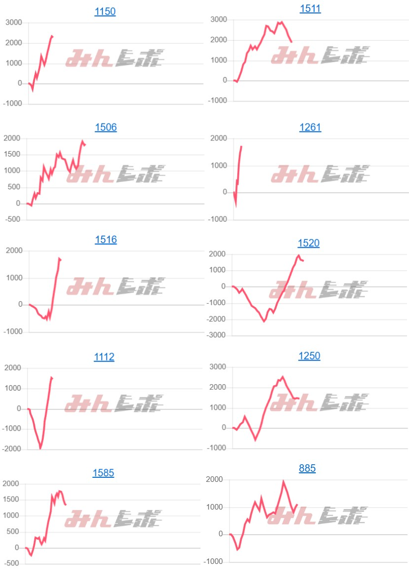 出玉スランプグラフ