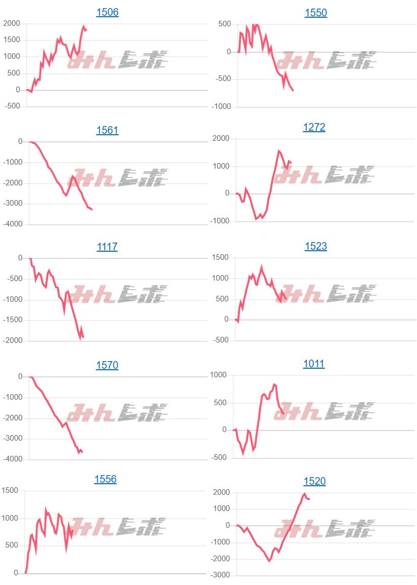 出玉スランプグラフ