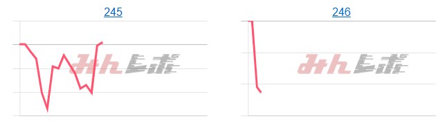 出玉スランプグラフ