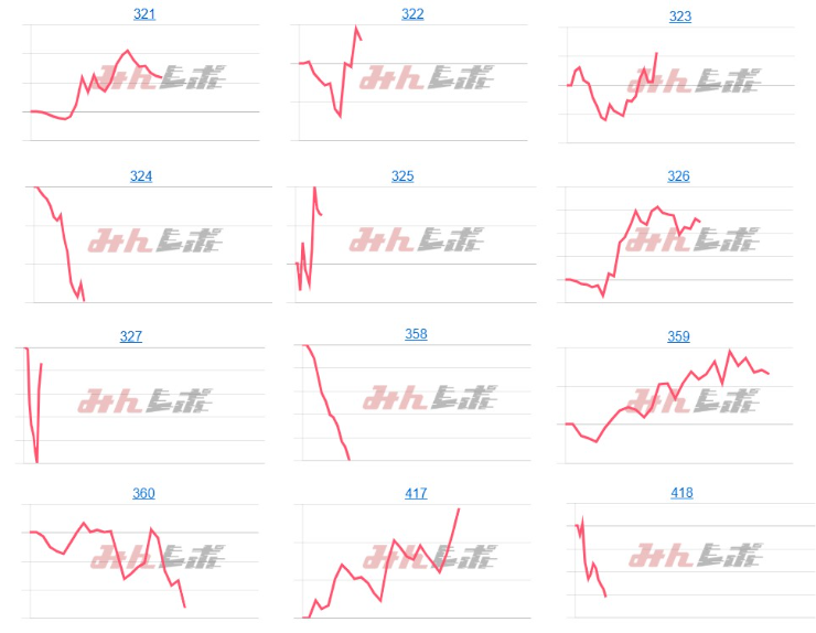 出玉スランプグラフ