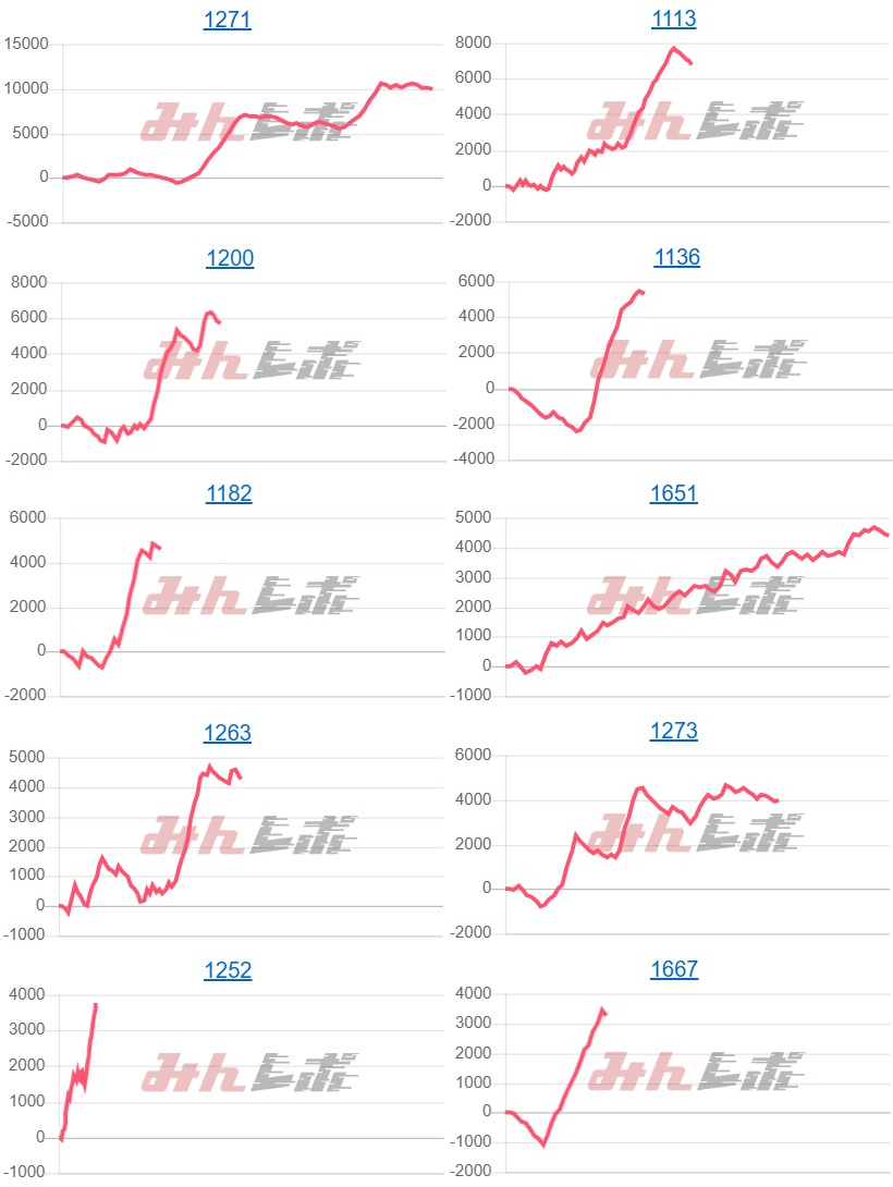 出玉スランプグラフ