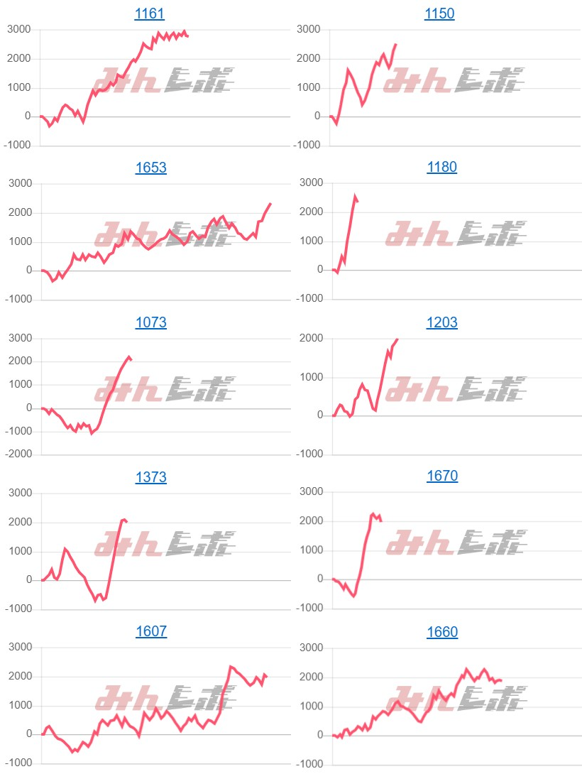 出玉スランプグラフ