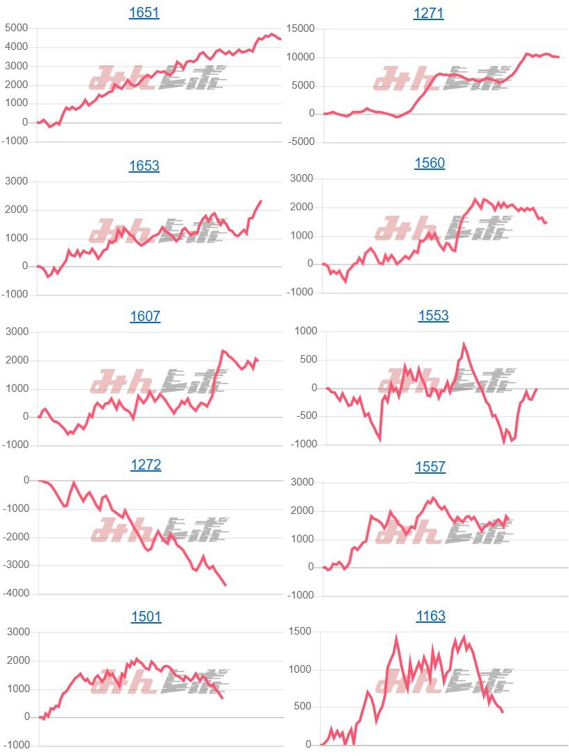 出玉スランプグラフ