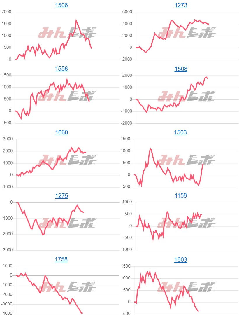 出玉スランプグラフ