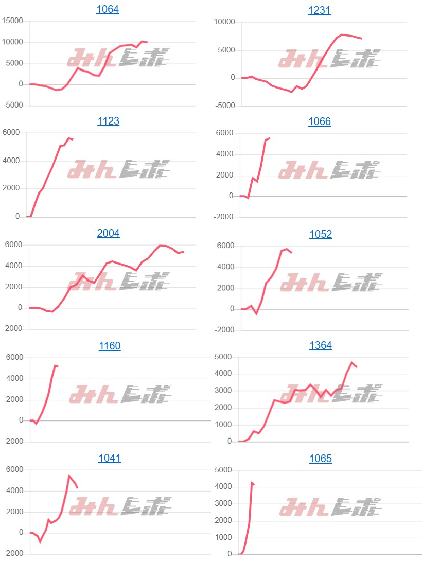 出玉スランプグラフ