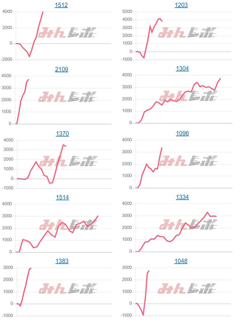 出玉スランプグラフ