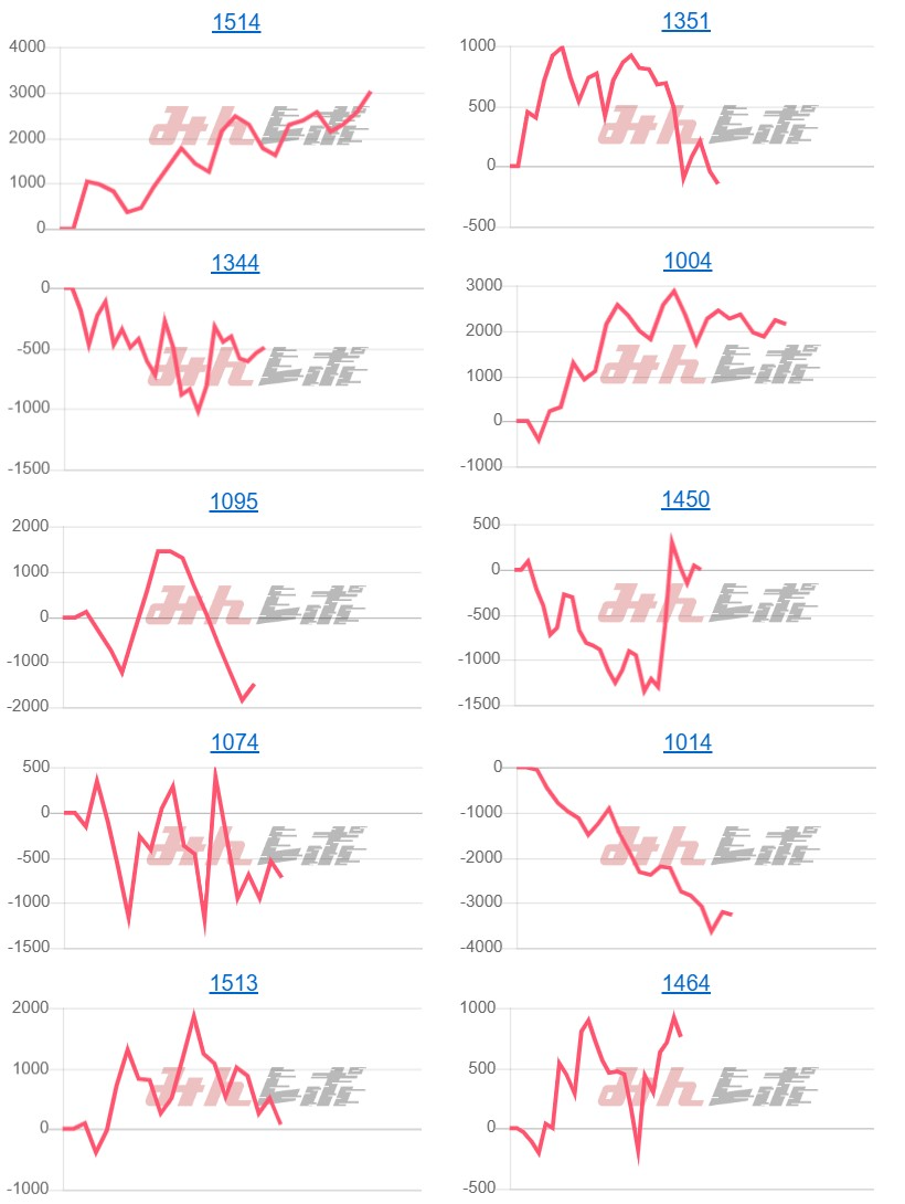 出玉スランプグラフ