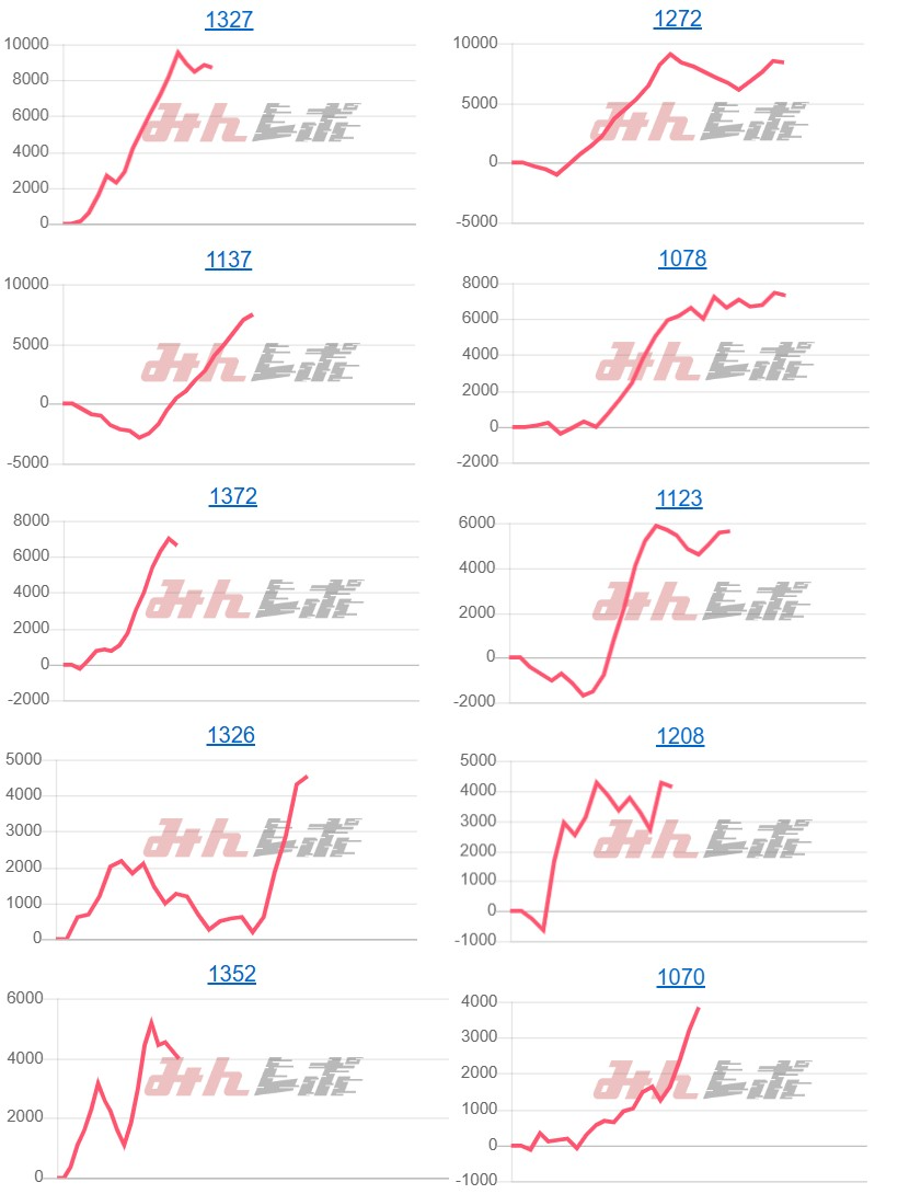 出玉スランプグラフ