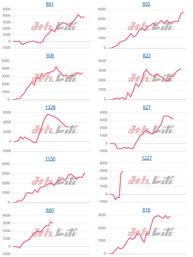 出玉スランプグラフ