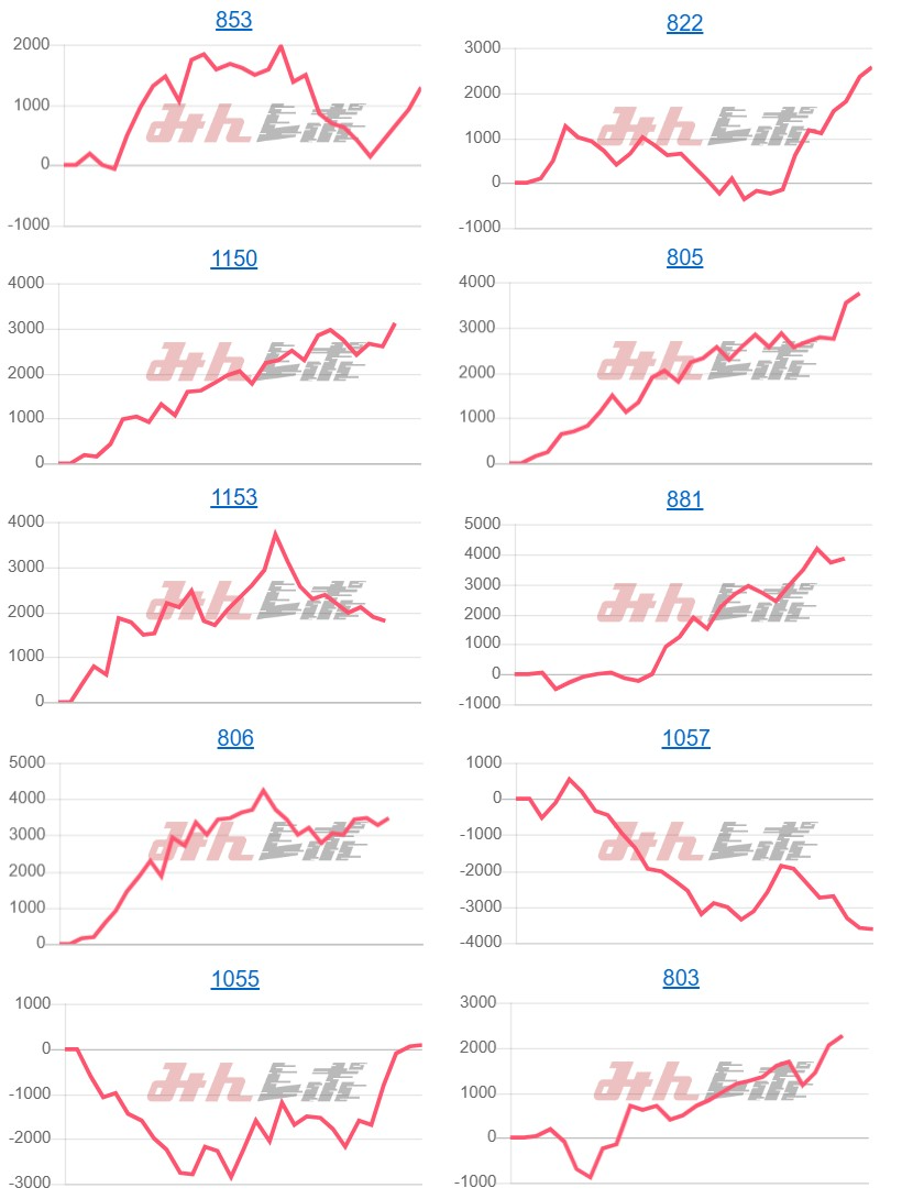 出玉スランプグラフ