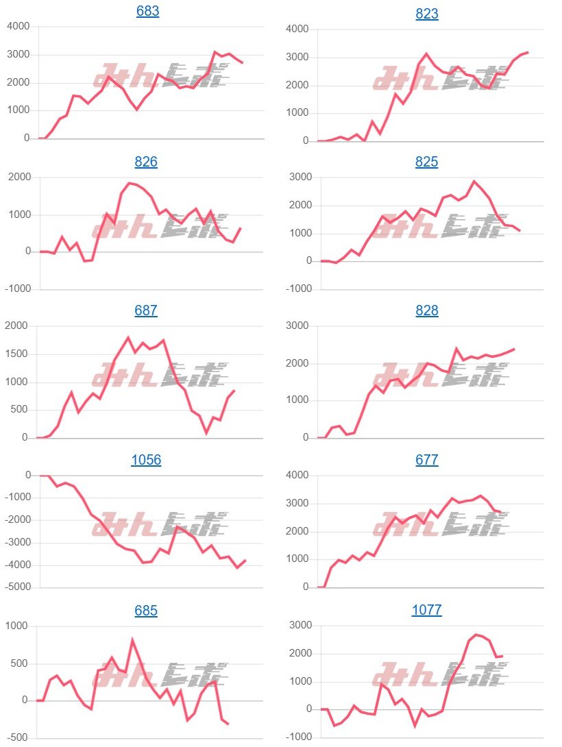 出玉スランプグラフ