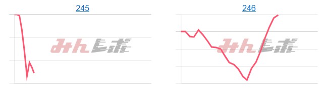 出玉スランプグラフ