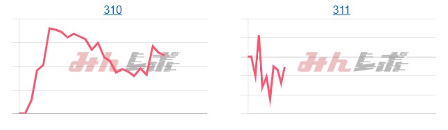 出玉スランプグラフ