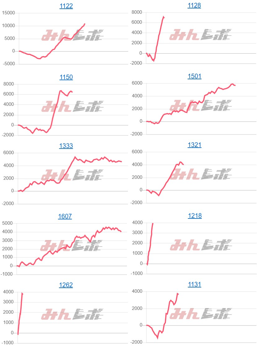 出玉スランプグラフ