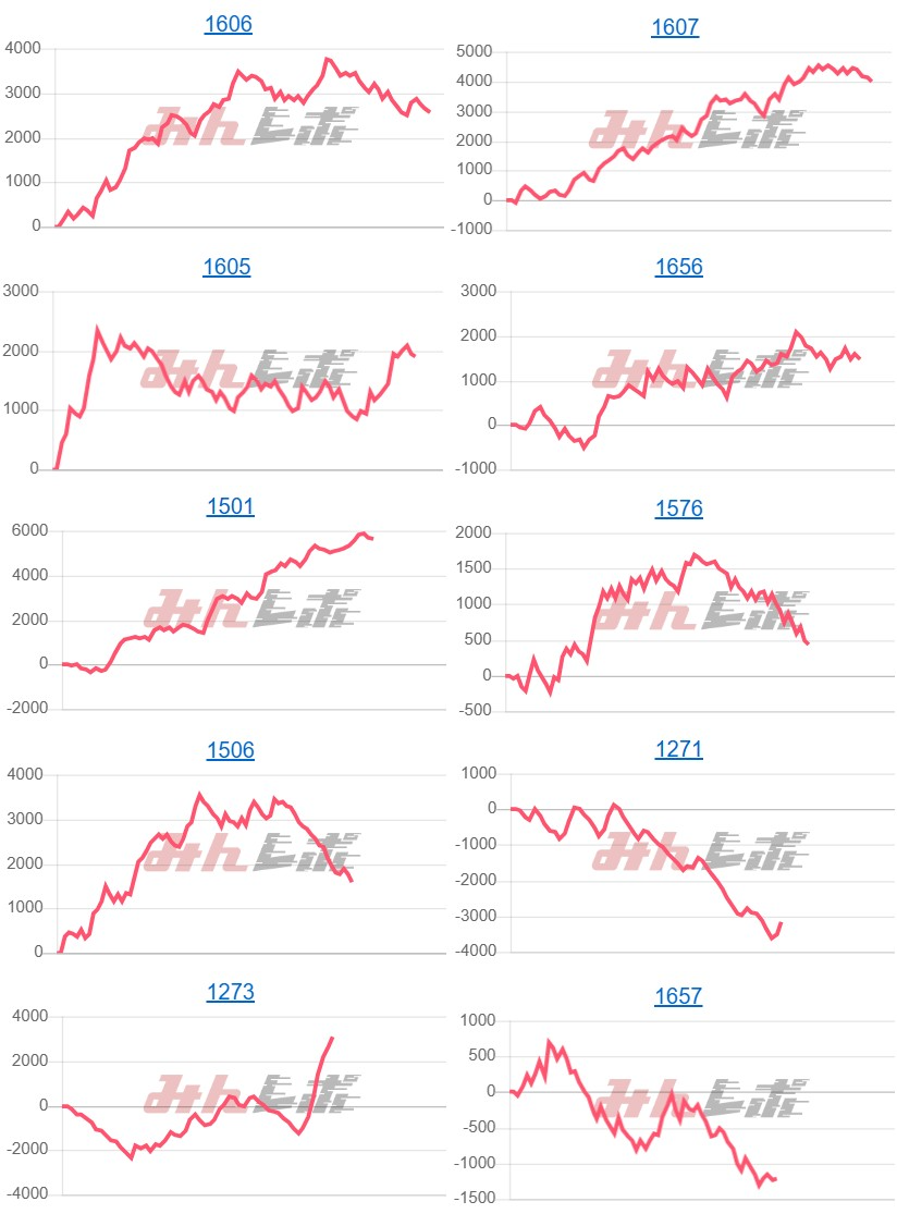 出玉スランプグラフ