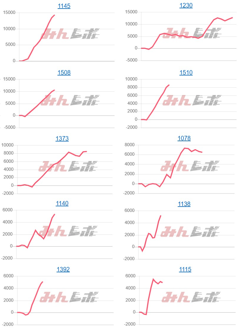 出玉スランプグラフ