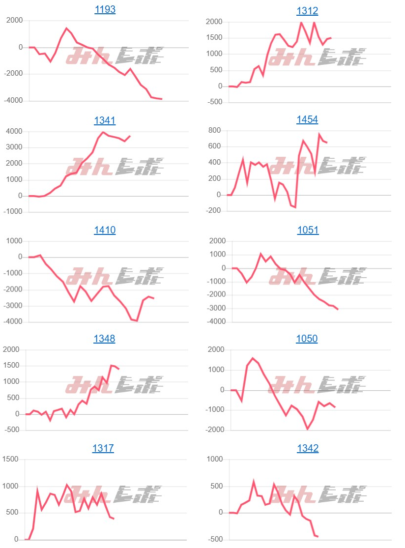 出玉スランプグラフ