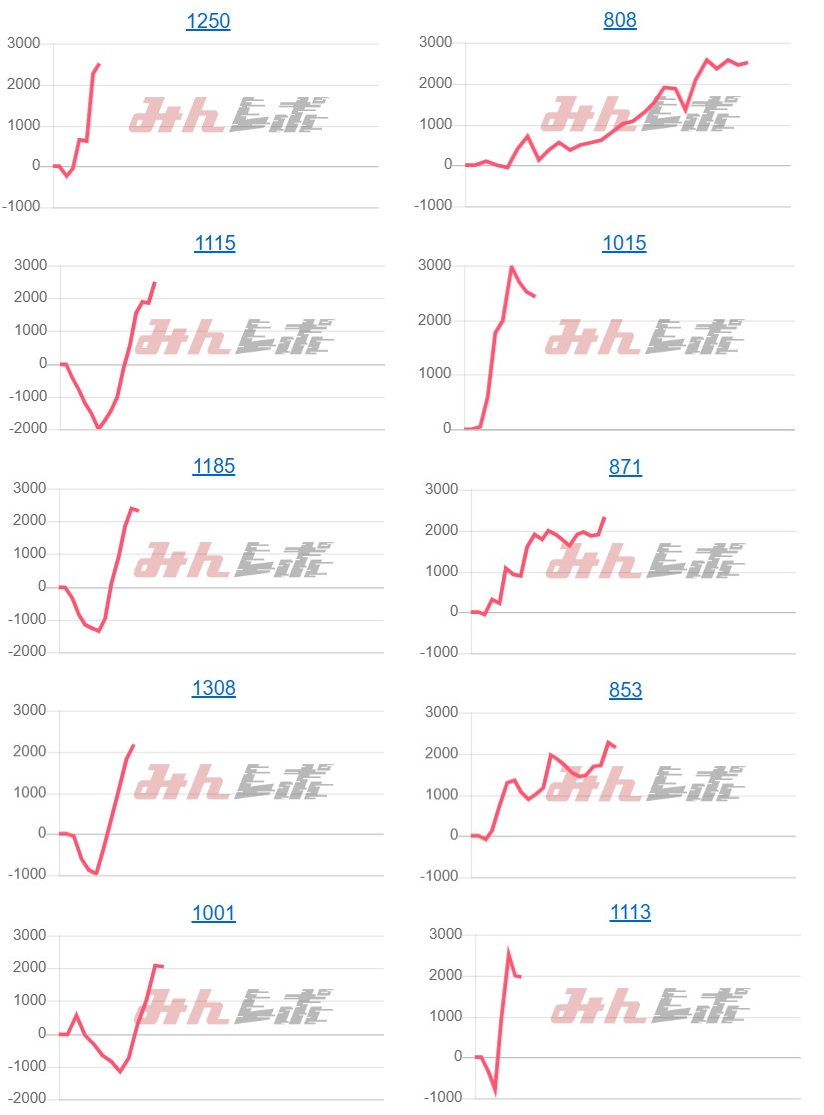 出玉スランプグラフ