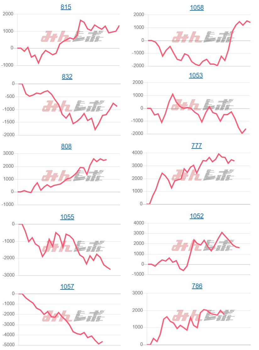 出玉スランプグラフ