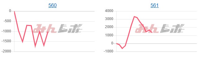 出玉スランプグラフ