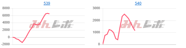 出玉スランプグラフ