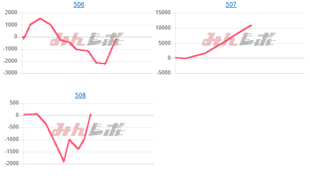 出玉スランプグラフ