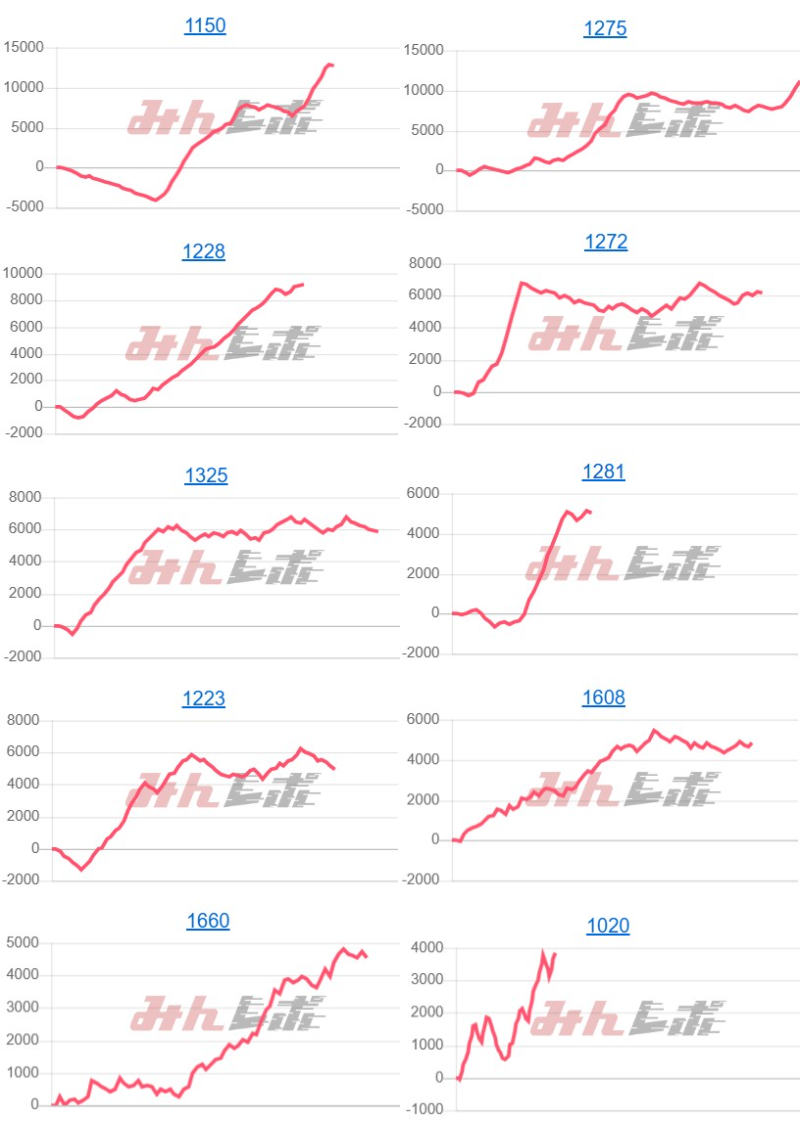 出玉スランプグラフ