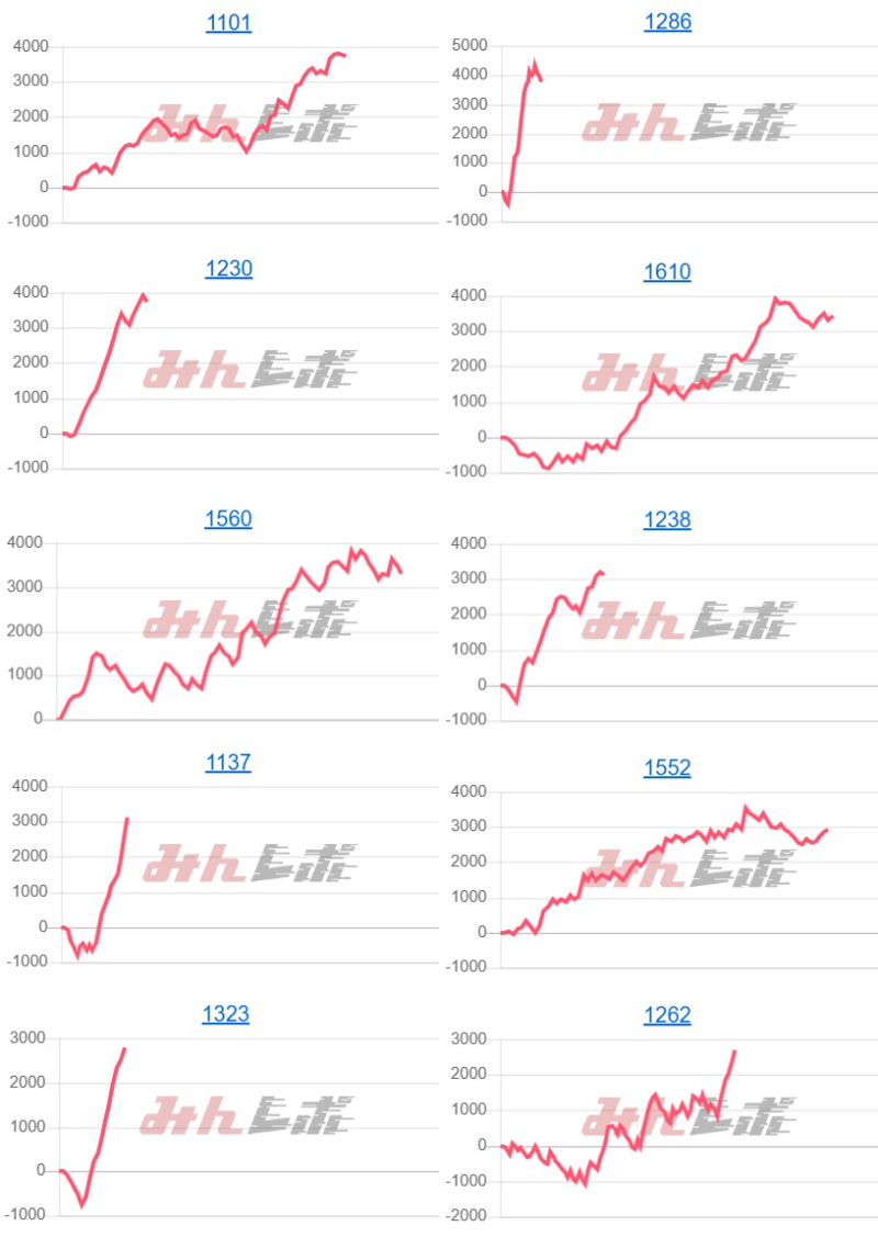 出玉スランプグラフ