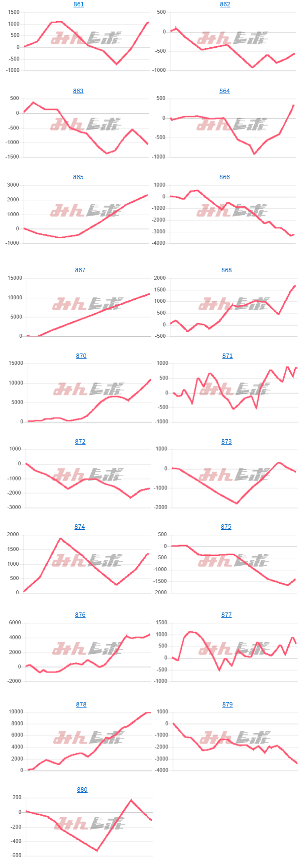 出玉スランプグラフ