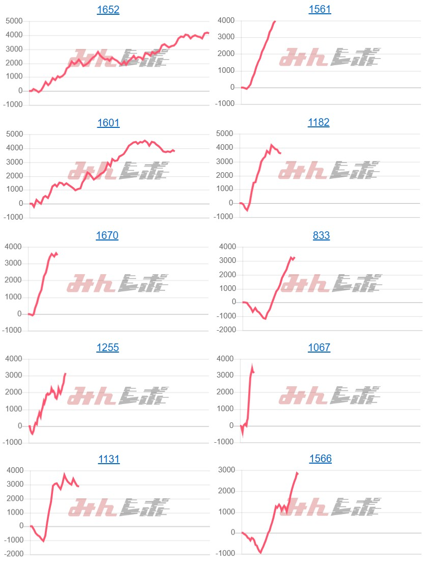 出玉スランプグラフ
