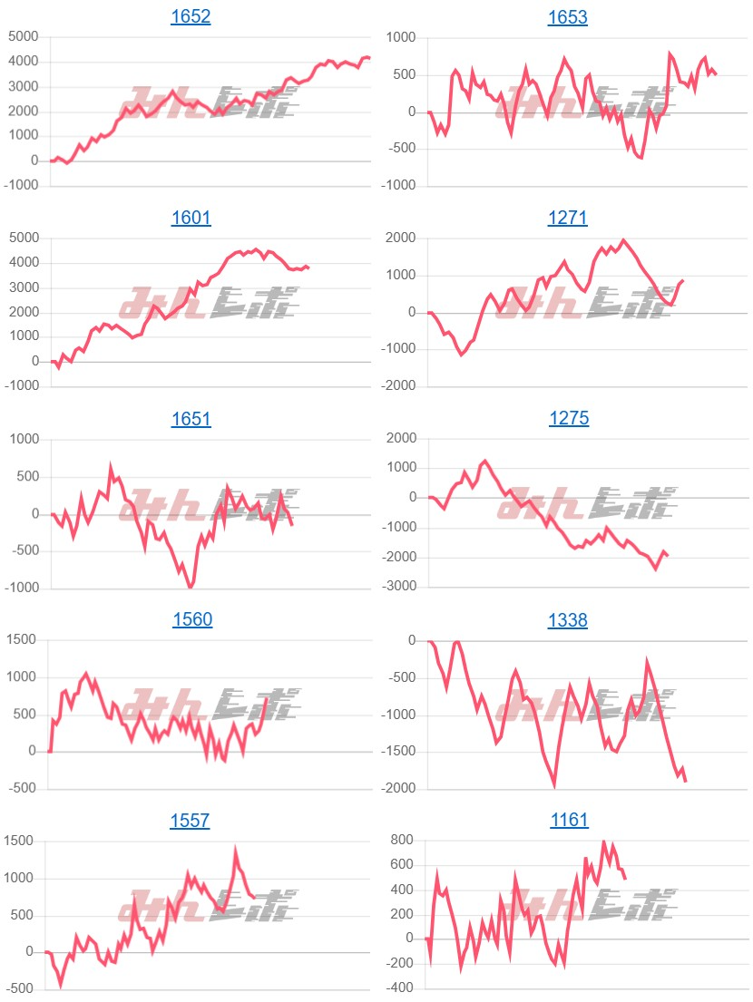 出玉スランプグラフ