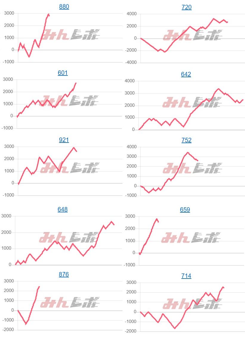 出玉スランプグラフ