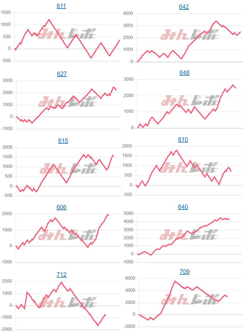 出玉スランプグラフ
