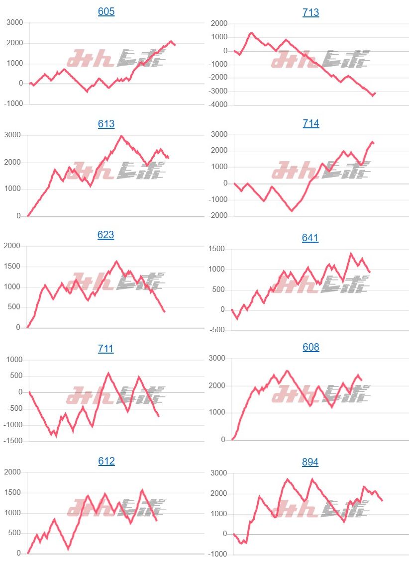 出玉スランプグラフ