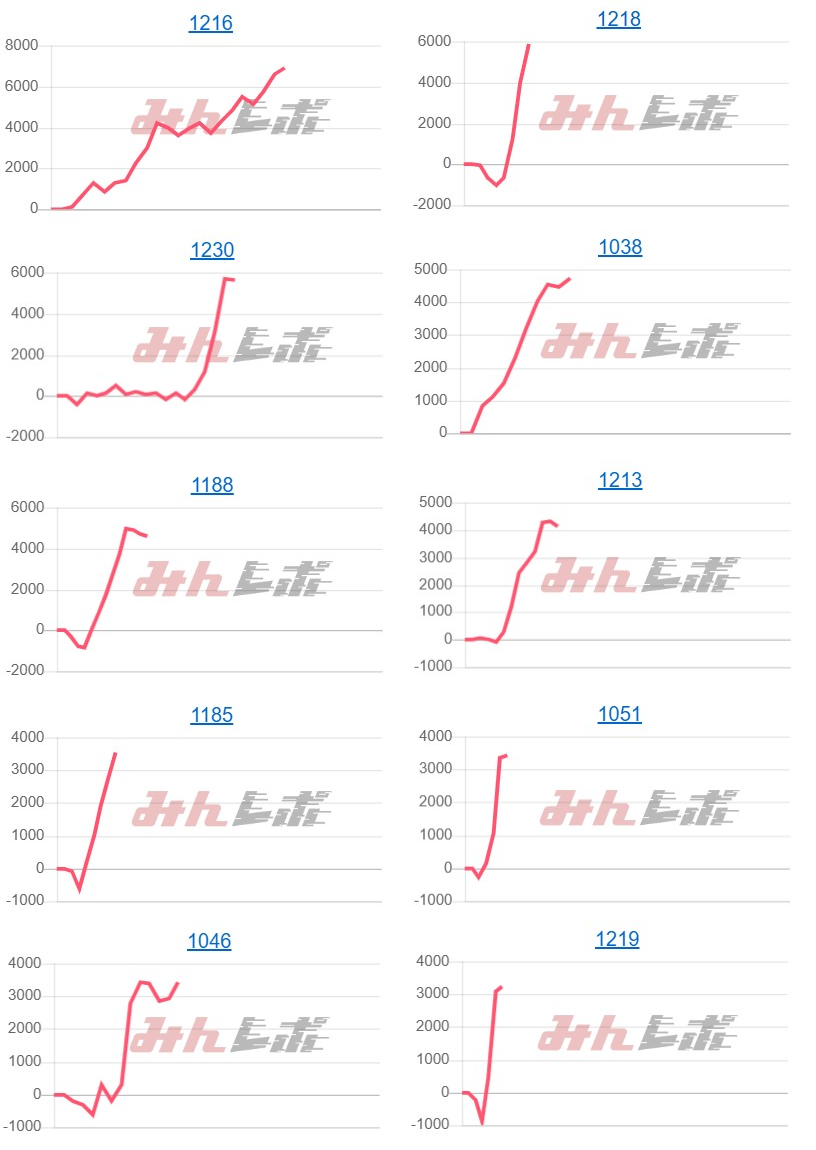 出玉スランプグラフ