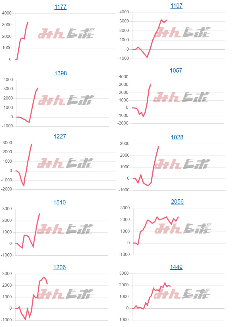 出玉スランプグラフ